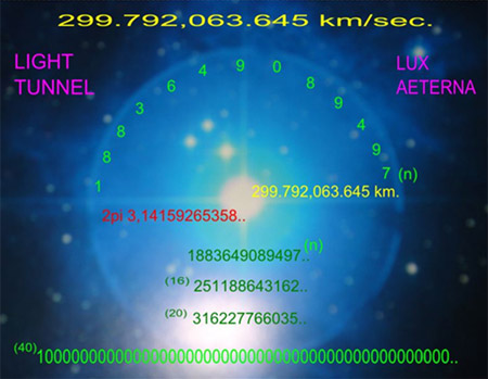 Velocità ottimale luce
